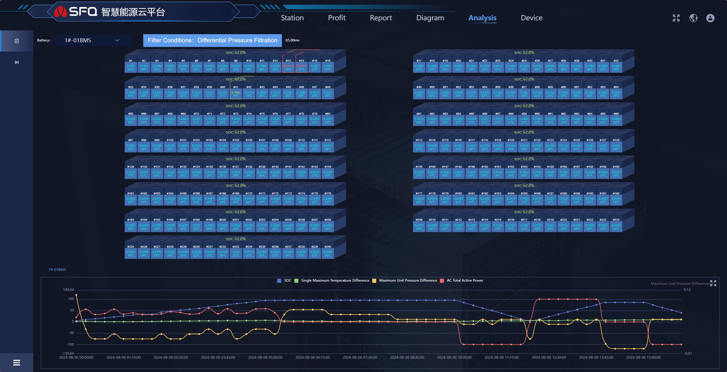 Воблачная платформа для захоўвання энергіі