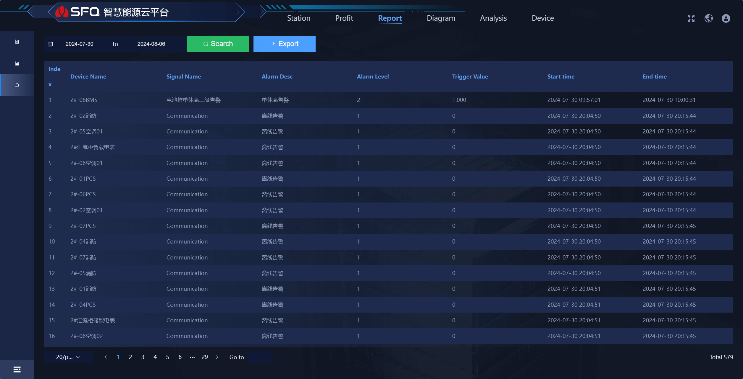 Skyplattform for energilagring