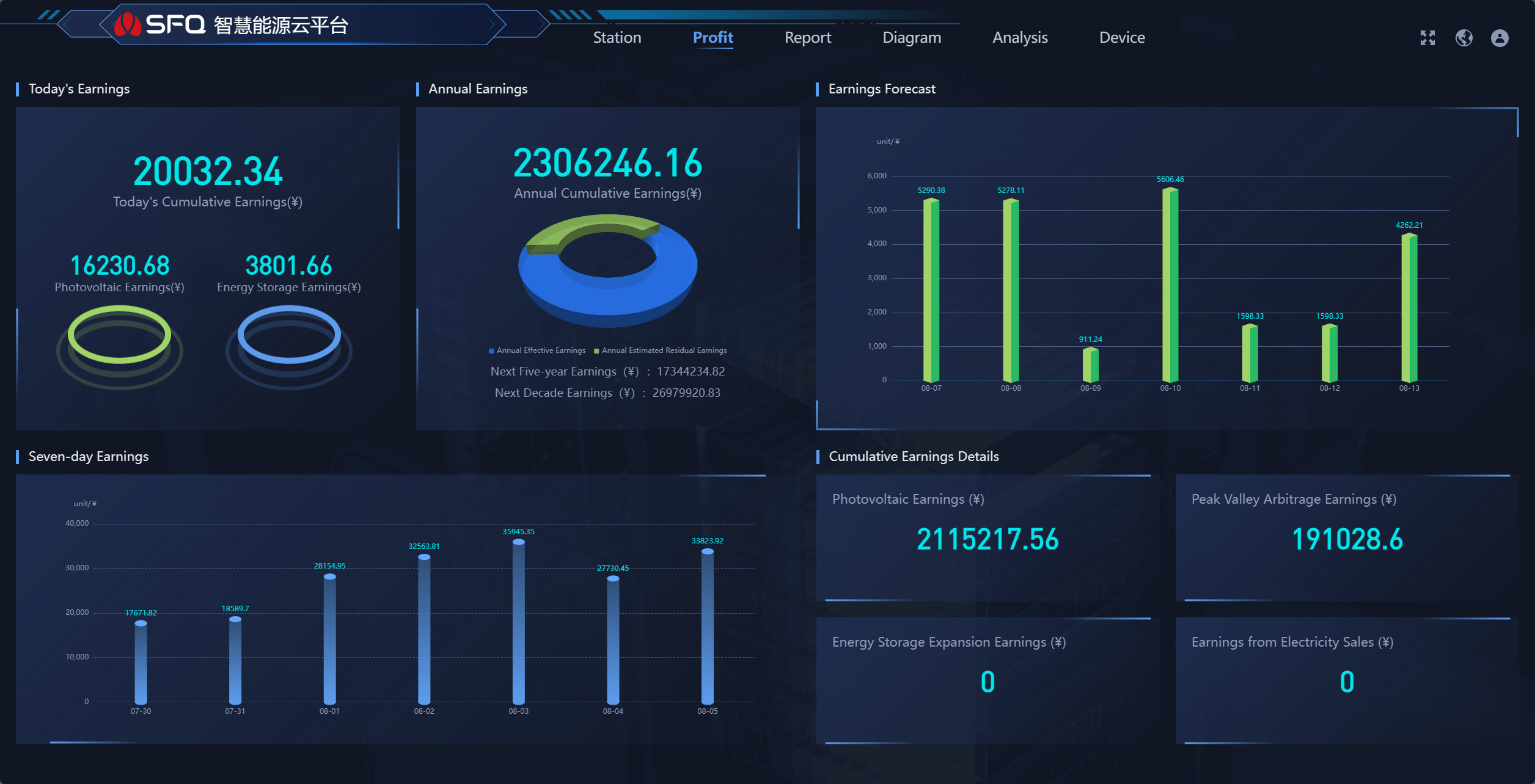 Cloudová platforma pro ukládání energie